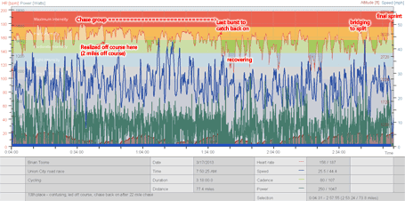 Road race - heartrate and power plot annotated (click to enlarge)
