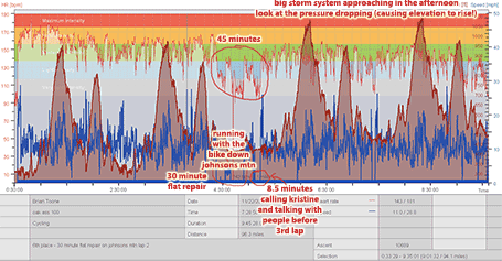 2014 Oak Ass 100 mile mtb race heartrate data - annotated - click to enlarge