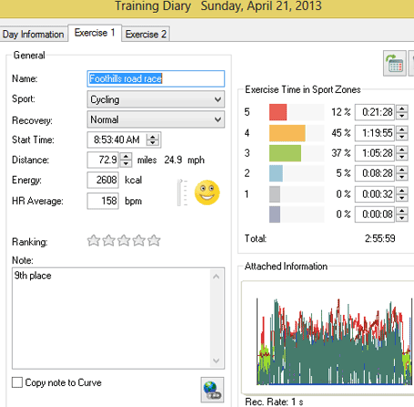 2013 foothills road race heartrate summary